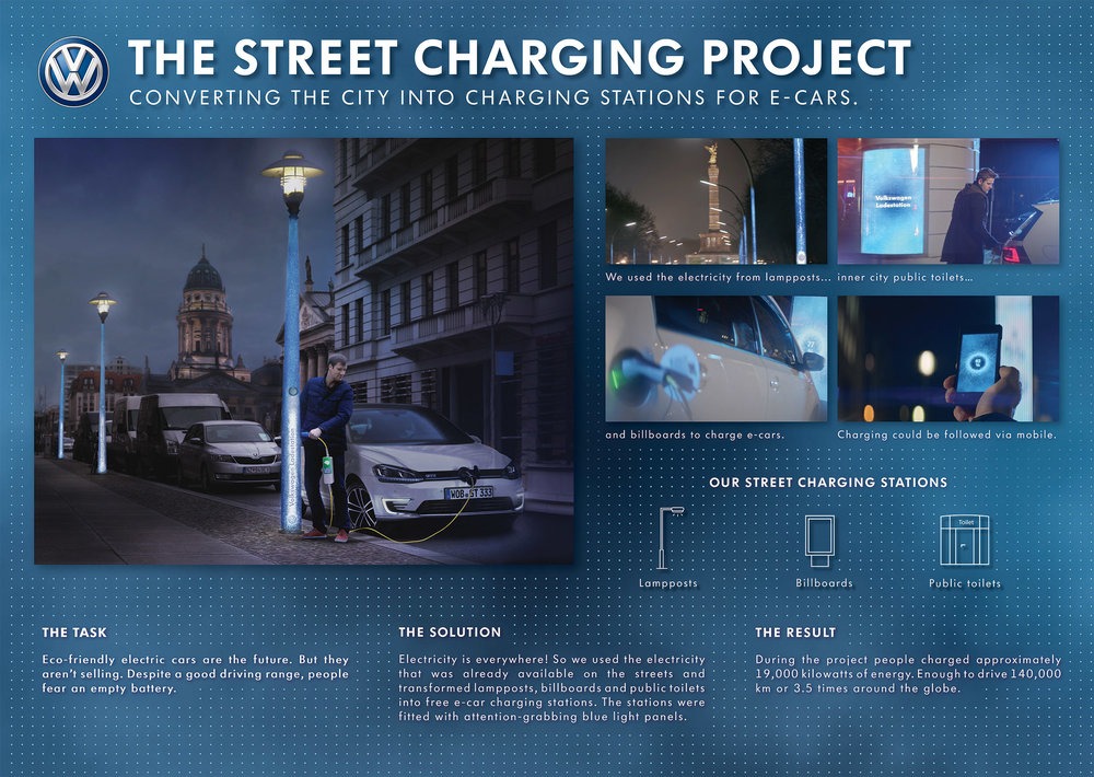 The street charging project