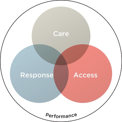 Service Design - from insight to implementation