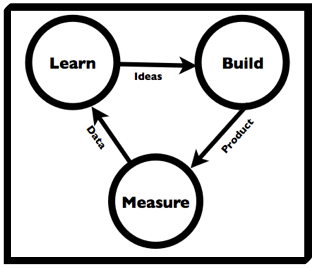 the-lean-startup-summary